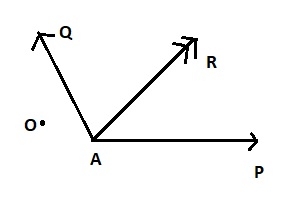 graph Varignon's Theorem